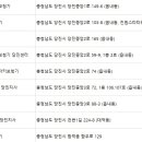 당진시 당진중앙3로 88-3 이미지