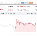 코로지스주