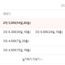 성당코오롱하늘채 이미지