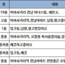 경남아너스빌사거리 이미지