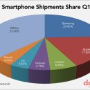 [활용] 컴퓨터와 스마트폰 이미지