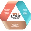 구렛들1길 Daum카페