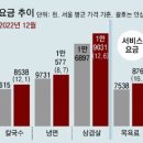 그냥 심심해서요. (19239) 삼겹살 1인분에 2만원 이미지