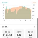 블랙야크 개방화장실 네이버블로그