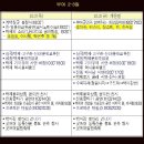 백제문화제 행사장 이미지