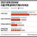 더비치써밋3.3공인중개사사무소 | 2024년 11월 18일(월) 부동산 뉴스[내년부터 제로에너지 인증 의무화…하반기 막차 분양은]