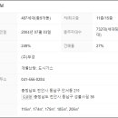 부경파크빌아파트 이미지