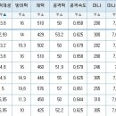 5월2주차 프리로테이션 가이드 - 다리우스, 룰루, 세주아니, 애니, 제이스, 카시오페아, 코그모, 코르키, 타릭, 트런들 이미지