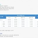 [전남 완도]완도여행 다섯번째, 명사십리해수욕장 그리고 노래하는 등대
