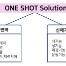 맘꽃약국 이미지