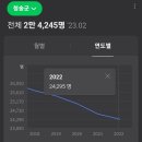 약수BYC | 청송,포항:) 경상도 여행 첫째날-88식당,소노벨청송,솔샘온천