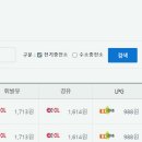 즐거운주유소 네이버블로그