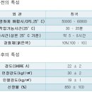 삼보무역상사
