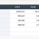 주주상회 - 포항시 남구 | 주주상회