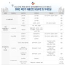 CJ그룹 인턴채용 / CJ그룹 2010년 하반기 대졸인턴사원 채용(10/26~11/8) 이미지