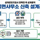 장목면사무소 이미지