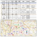 (주)명진로지스 네이버블로그