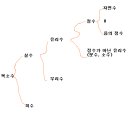 자연수 이미지