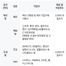 세븐일레븐 유성점 이미지