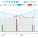 연세라온소아청소년과 네이버블로그