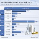 씨지비엔터테인먼트(주) 이미지