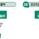 시장PC게임장 아시아경제