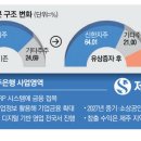 디지털뱅크 이미지