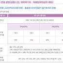 대전대성고등학교 이미지