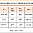 제4회 남해 보물섬배 전국 남,여 생활체육 배구대회 경기결과 이미지