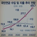 경제성장률 1%, 출산율 0.6명에 다시 보는 손주은의 생각 이미지