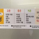 워시라움신림쑥고개점