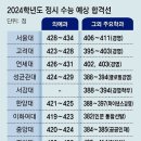 그냥 심심해서요. (25822) SKY 의대 합격선 423~434점 이미지