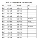 미드림피부네일미용학원