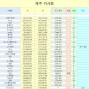 7월 7일 "제주마사회" 주간 팬수 현황입니다. 이미지