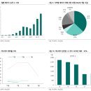 여행 : 12월 대비 폭증한 패키지 1월 여행 예약률 이미지