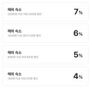 179 | 후옌 179 호텔 달랏 베나자 유명 가성비 숙소 추천 2만원대 내돈내산 후기