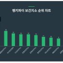 미사보건센터3 이미지