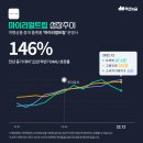 액시엄파트너스 이미지