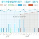 연세해피이비인후과의원 네이버블로그