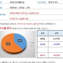 [대구스쿨존] 대구학원매매, 대구 달서구 국어 독서학원 / 수강생 50명 / 월순수익 400만원 이미지