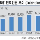 학기중 과도한 스트레스로 인한 ADHD와 틱장애 증상 악화 - 조기치료가 필요해 이미지