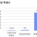 연세SALT학원