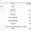 청정에프에스