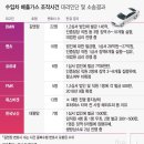 태평양가스