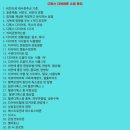 영스랩 안티에이징 연구소 이미지