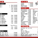 대연동 고기집 제주 흑돼지가 맛있는 < 만인 >
