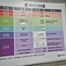 부천시보건소 | 부천보건소 이용 후기｜주차부터 검사 결과 확인까지