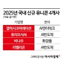 유니콘플랫폼