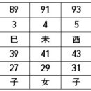 # 牧牛堂主 一代記(목우당주 일대기)(172) The biography of Mokwoodangju 이미지