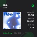 7시 멜론 💙🍈🍈 이미지